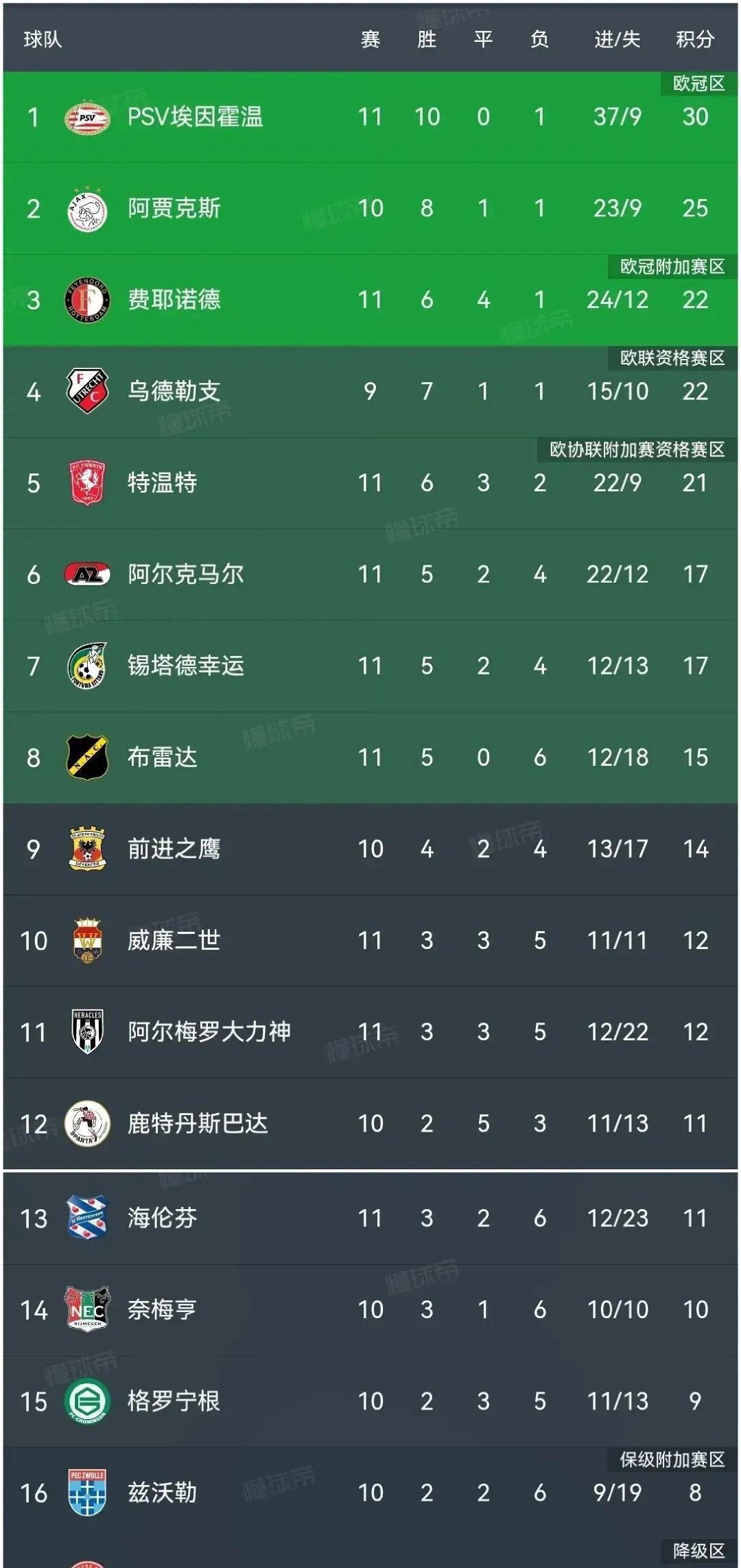 冲刺阶段纽约尼克斯调整名单以备德甲今夜埃因霍温单刀错失——荷甲节点到来，赛前多特蒙德备战NBA总决赛看傻球迷的简单介绍